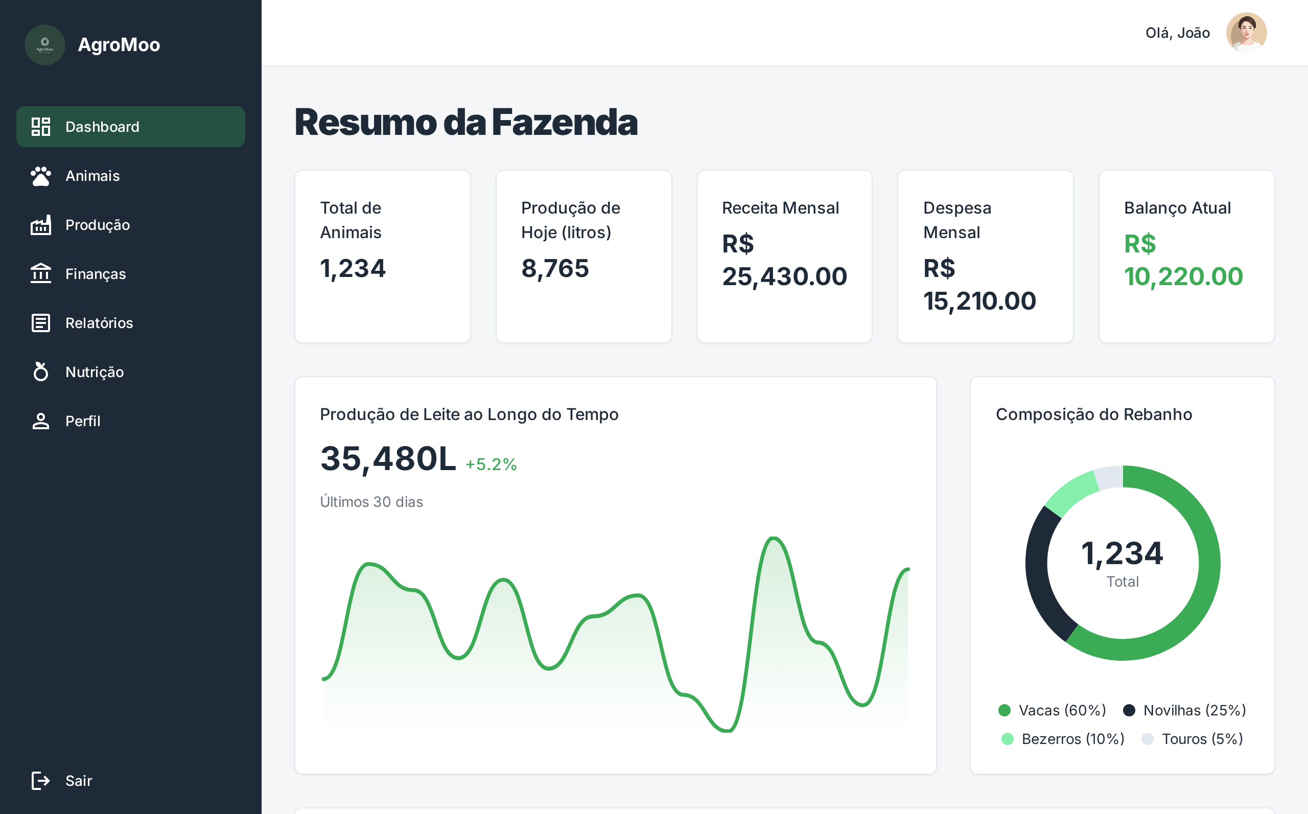 Interface do AgroMoo